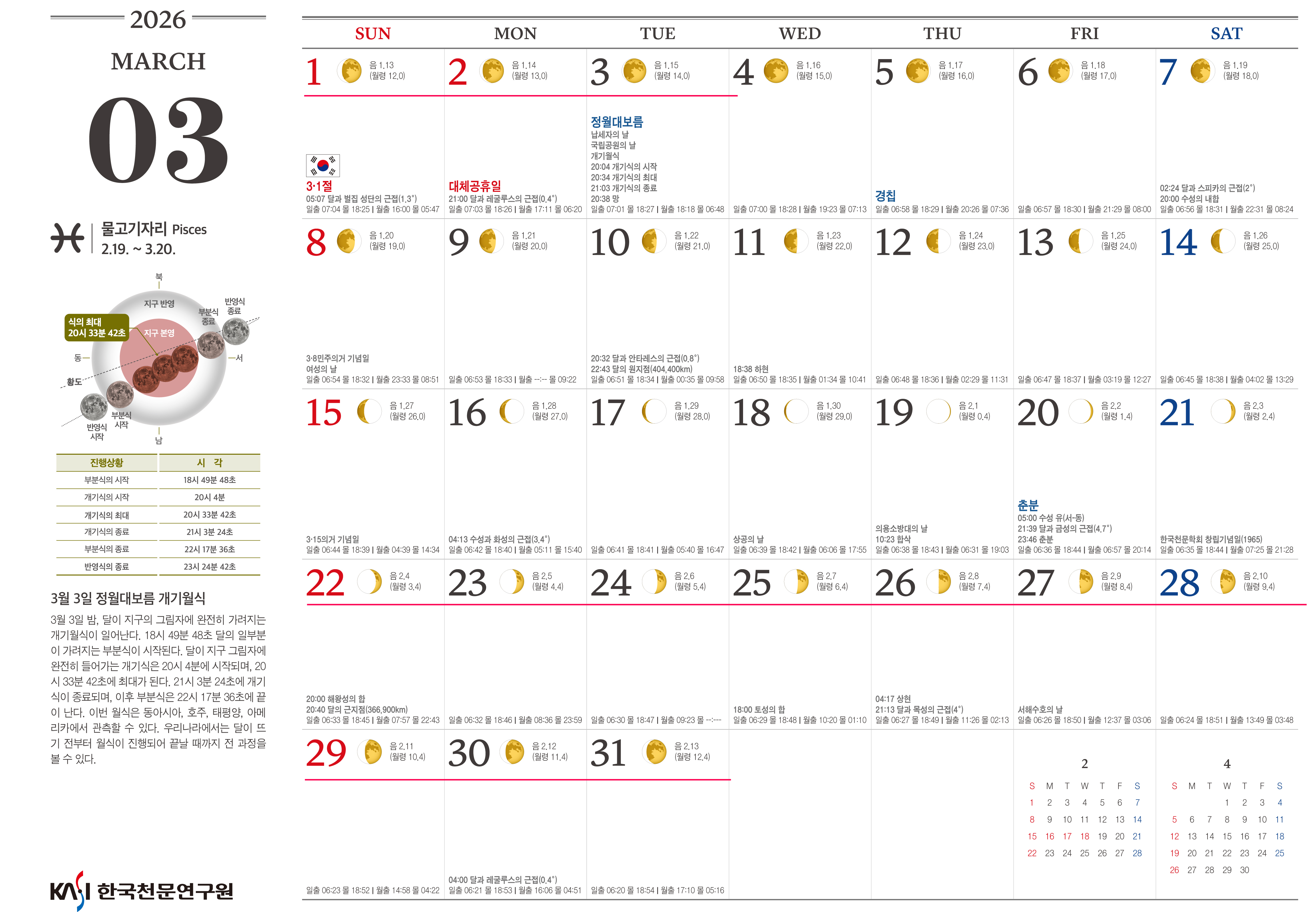 2026년 3월의 천문력 첨부이미지 : 3.jpg