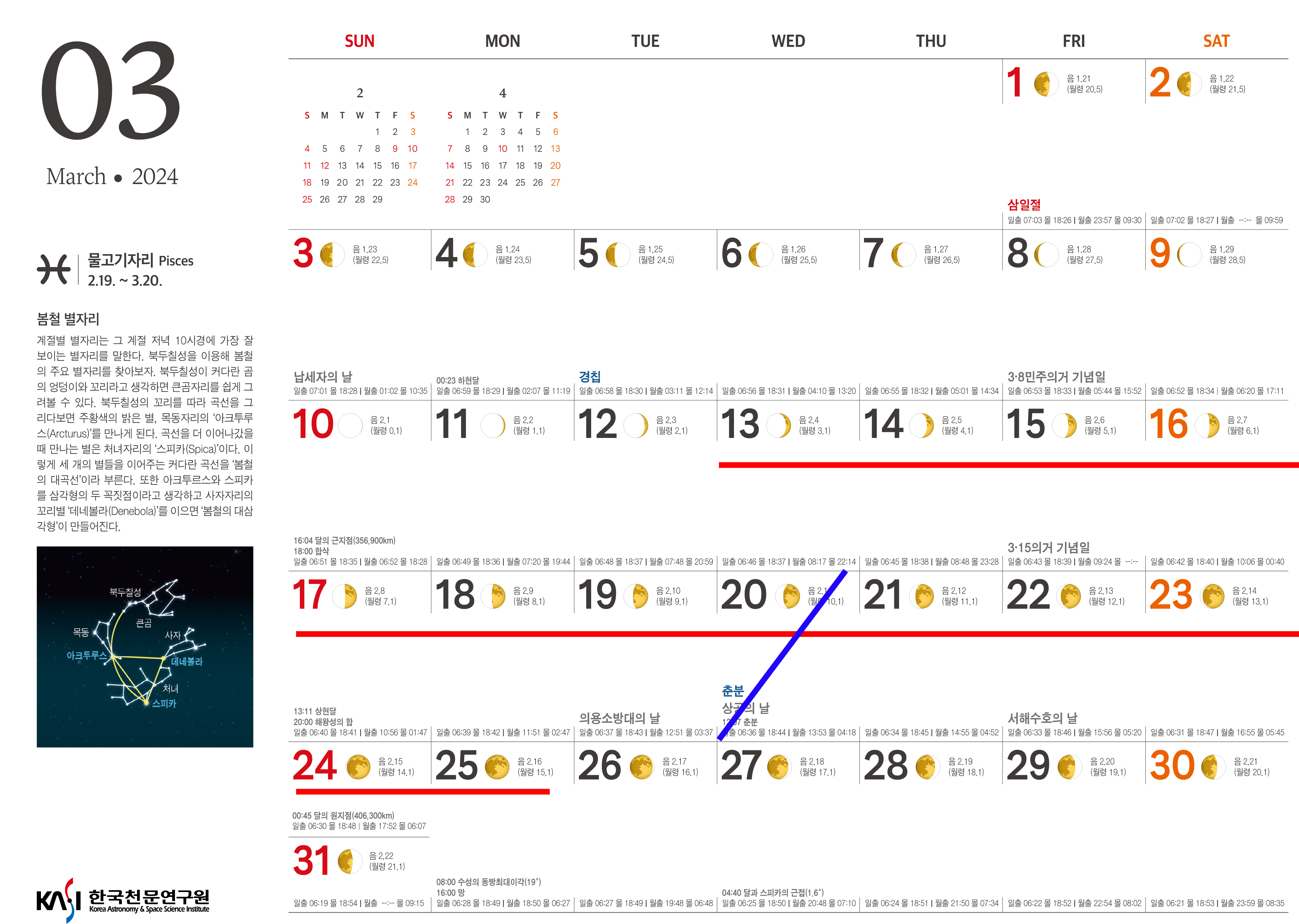 2024년 3월의 천문력 첨부이미지 : 3-1.jpg