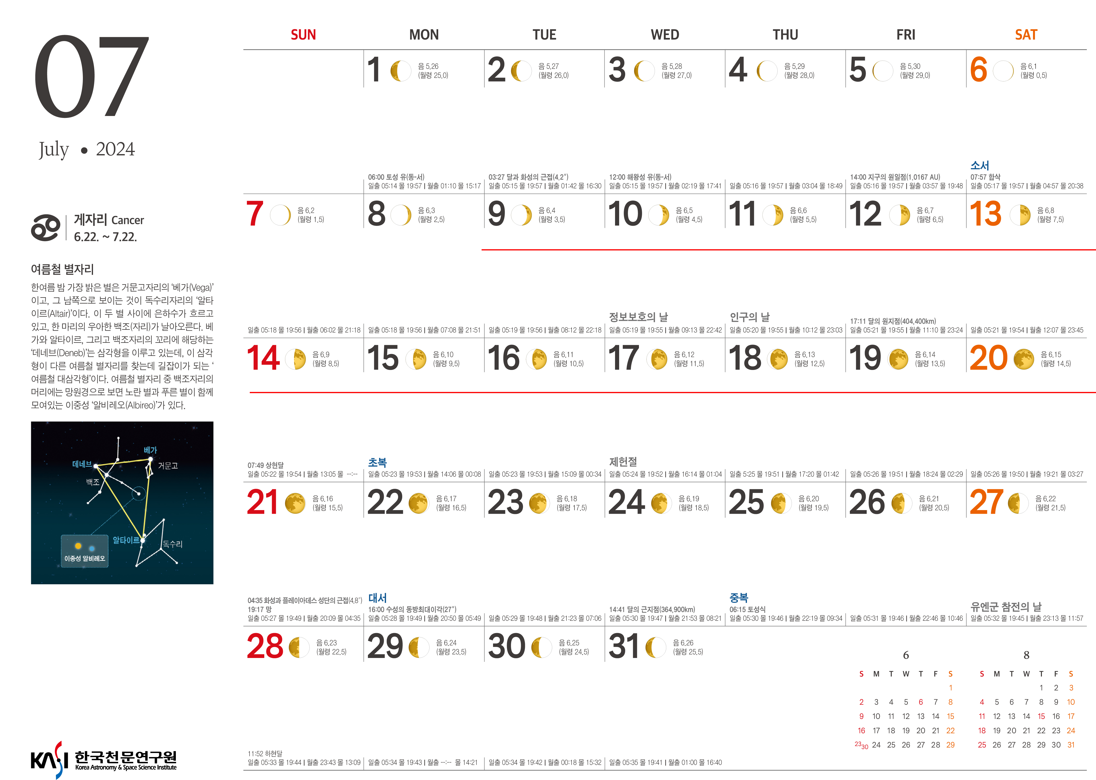 2024년 7월의 천문력 첨부이미지 : 7-1.jpg