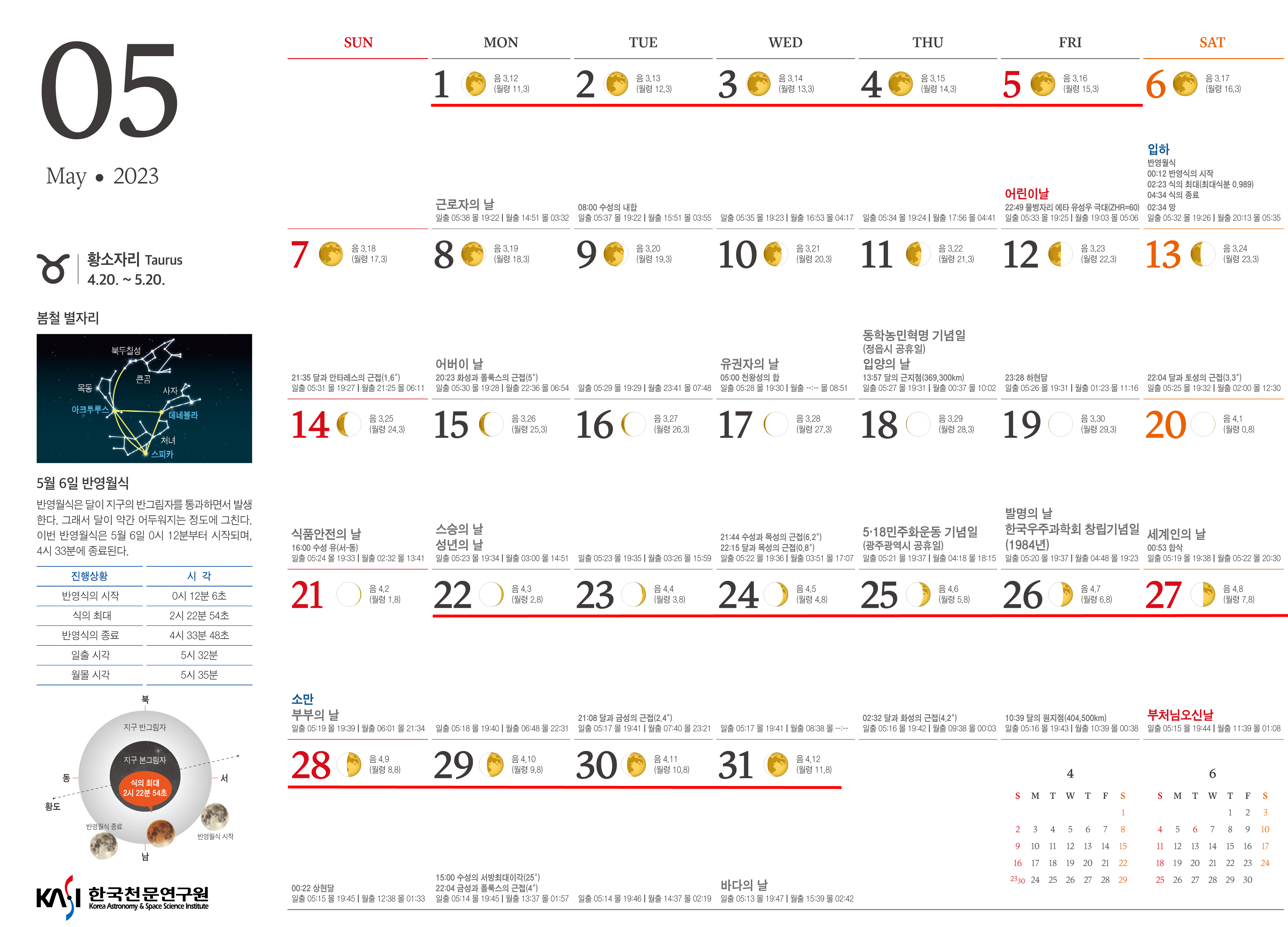 2023년 5월의 천문력 첨부이미지 : 5.jpg