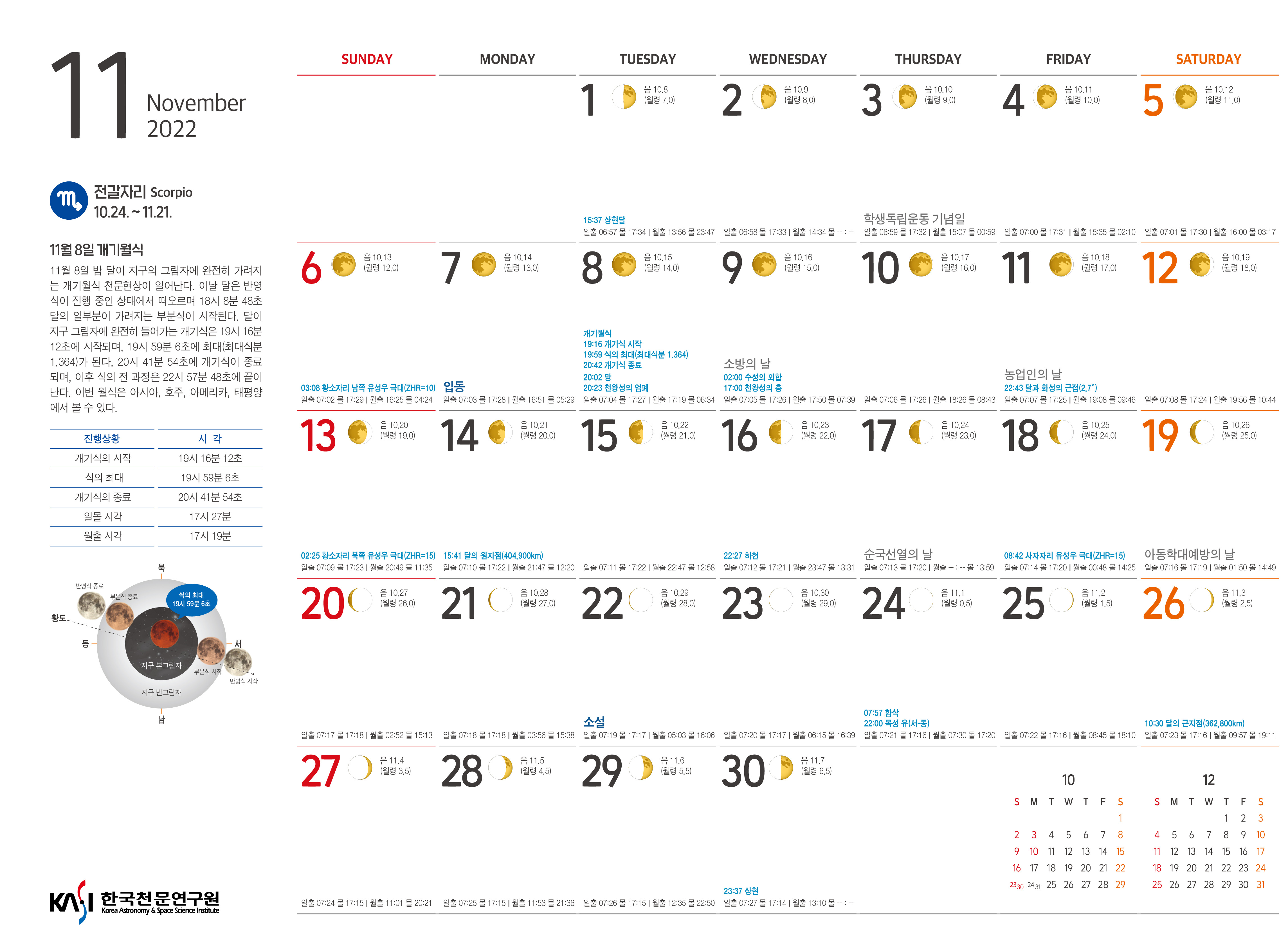 2022년 11월의 천문력 첨부이미지 : 11월(2m이하).jpg