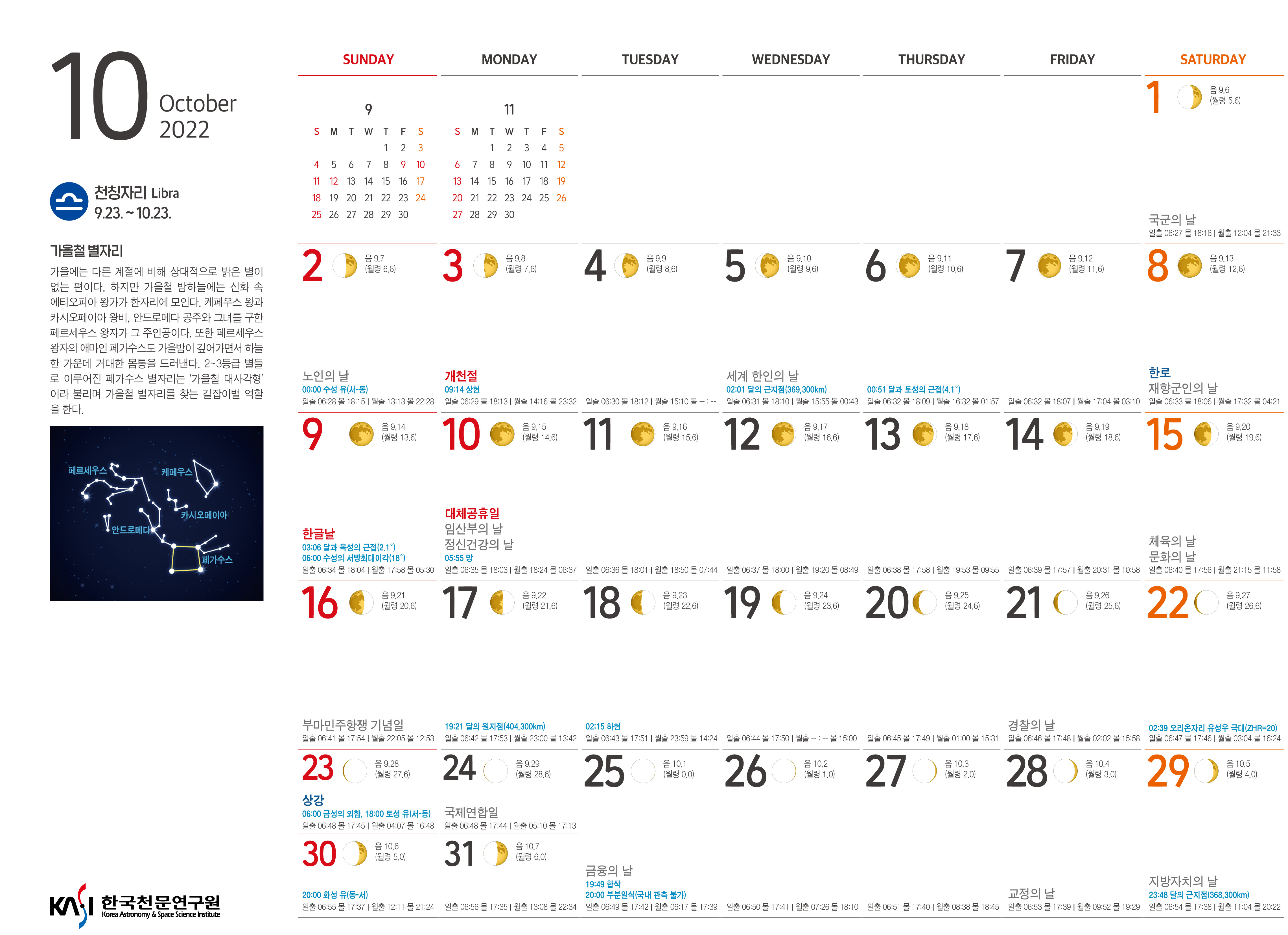 2022년 10월의 천문력 첨부이미지 : 10월(2m이하).jpg