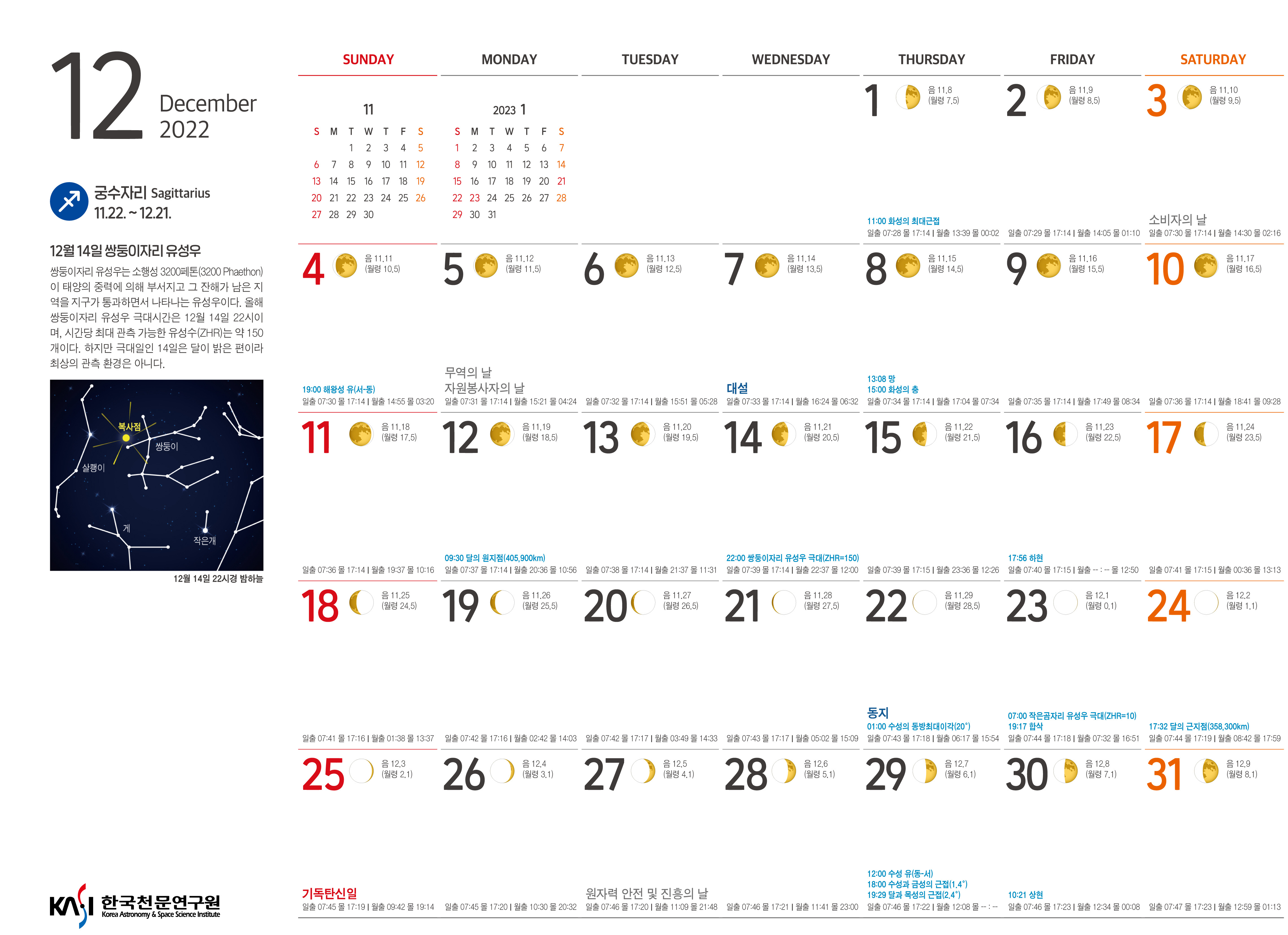 2022년 12월의 천문력 첨부이미지 : 12월(2m이하).jpg