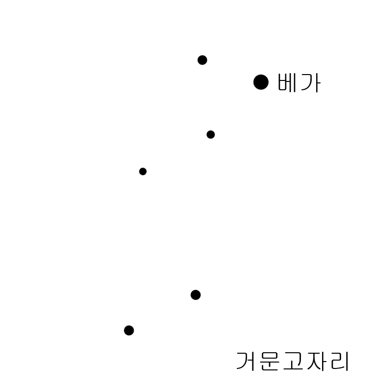 여름별자리 - 거문고자리 첨부이미지 : 거문고자리.jpg