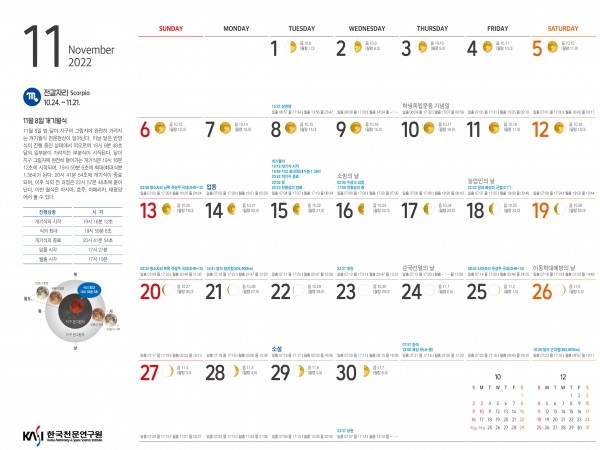 2022년 11월의 천문력