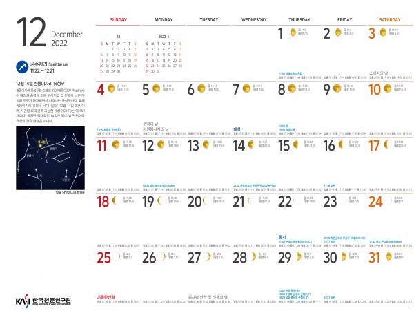 2022년 12월의 천문력
